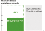Bis zu 50 % Materialersparnis: Diese Recycling-High-Tech-Folie ersetzt – bei gleicher Anzahl Umwicklungen und Haltekraft – eine 20-µm-Standard-Stretchfolie. Spart Material und schont die Umwelt.