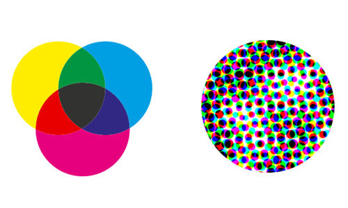 farbsystem cmyk