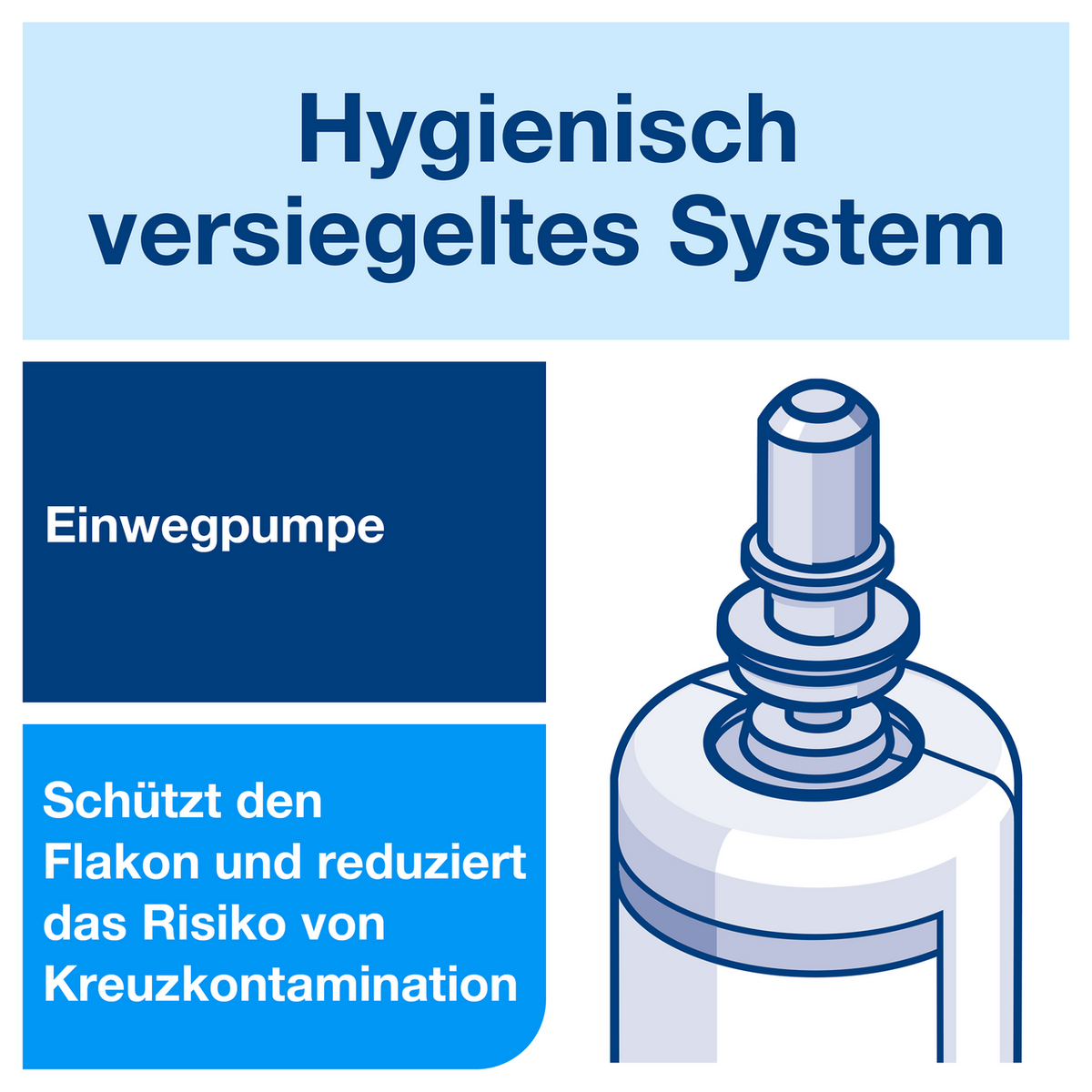 Tork Savon liquide universel S4