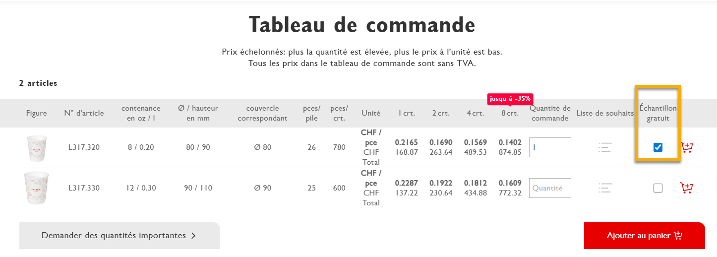 le tableau de commande