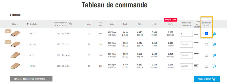 le tableau de commande