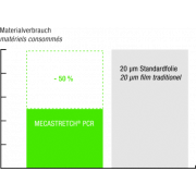 MECASTRETCH® PCR Stretchfolie Handrolle